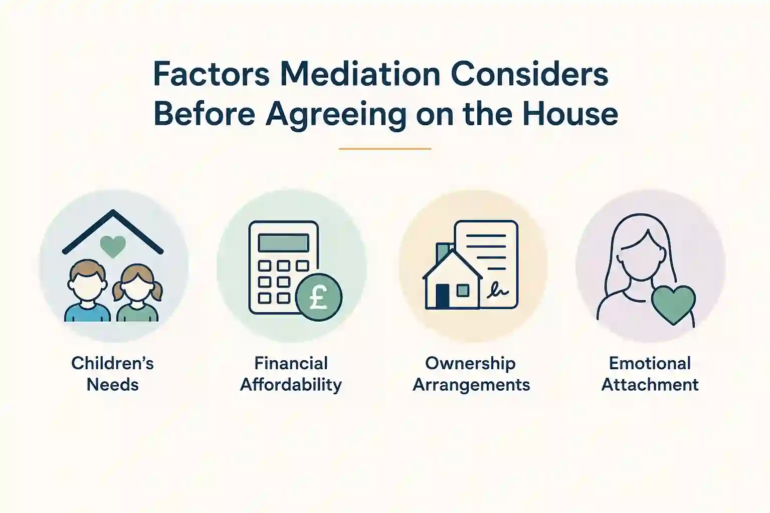 What Factors Does Mediation Consider Before Reaching an Agreement About the House ENGLAND?