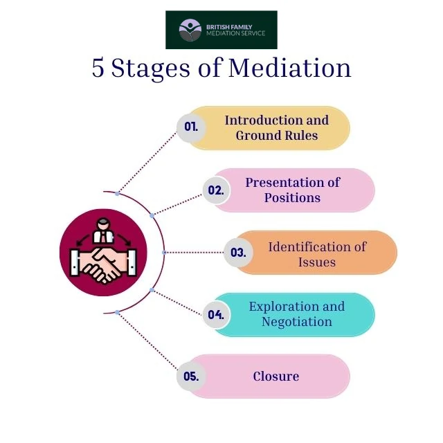 What Happens During an Online Mediation Appointment ENGLAND?